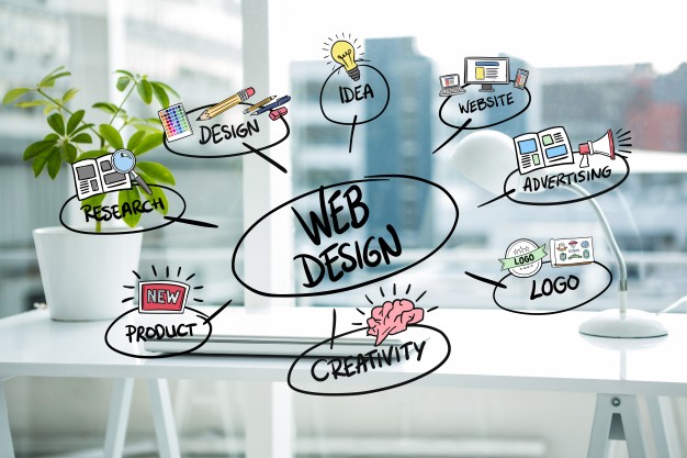 Thiết kế website chuyên nghiệp